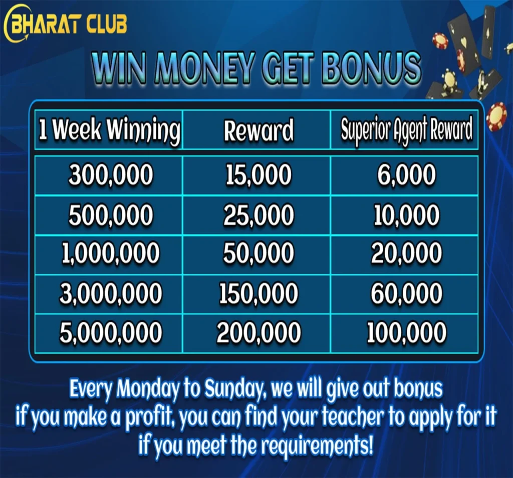 Bharat-Club-Winning-Bonus